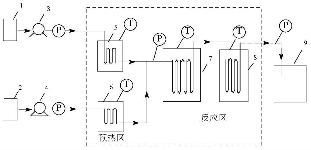 Method for continuously preparing 3, 5-dinitrobenzoic acid by using micro-channel reactor