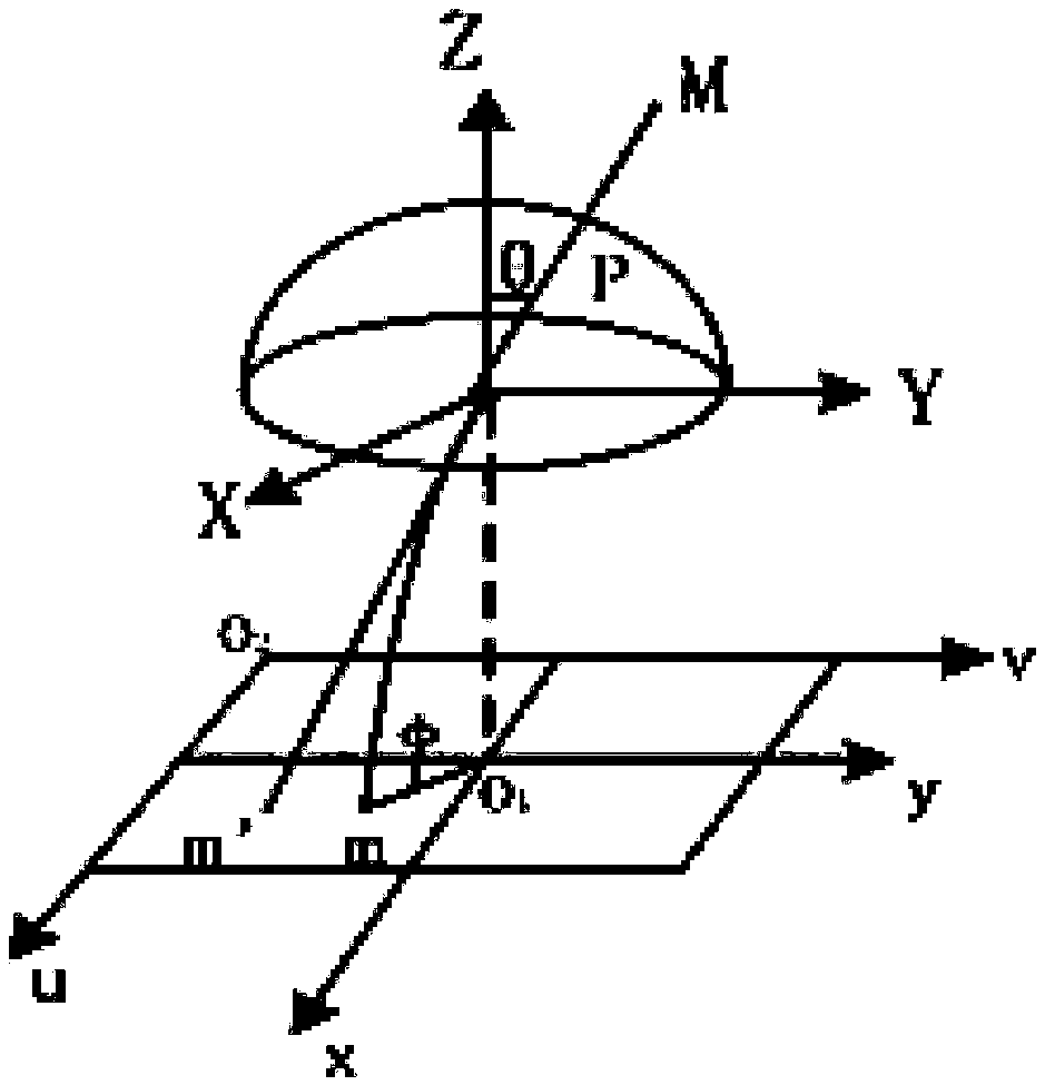 Fisheye image-based target tracking method, computer device and computer readable storage medium