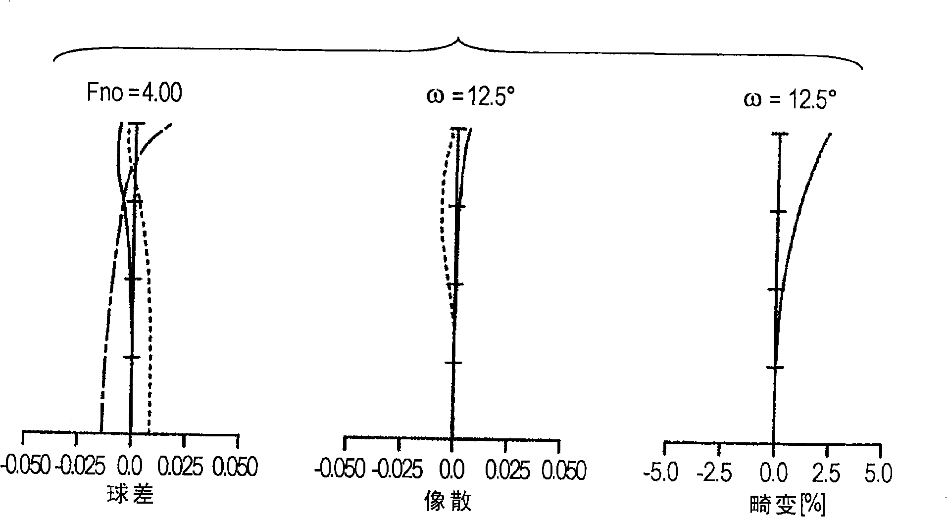 Zoom lens and imaging device