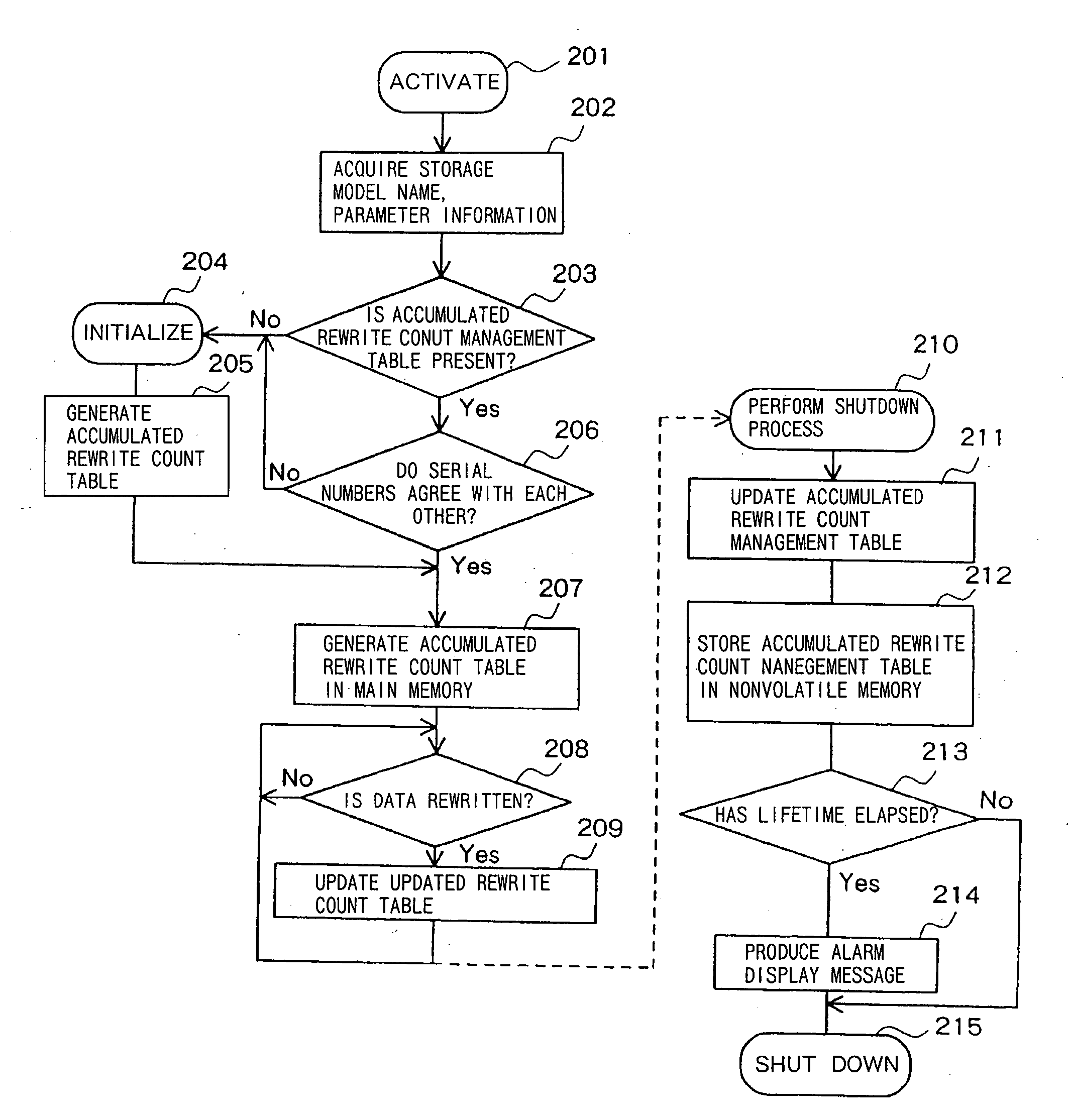 Information processing apparatus, lifetime monitoring method and program for monitoring lifetime of storage device including flash memory