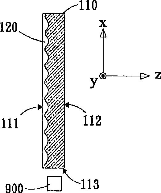 Light guide board