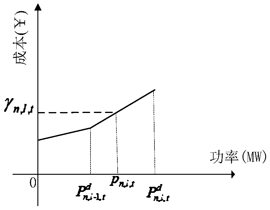 Day-ahead power generation plan optimization method and system thermal power fusion and electric energy storage combined peak shaving