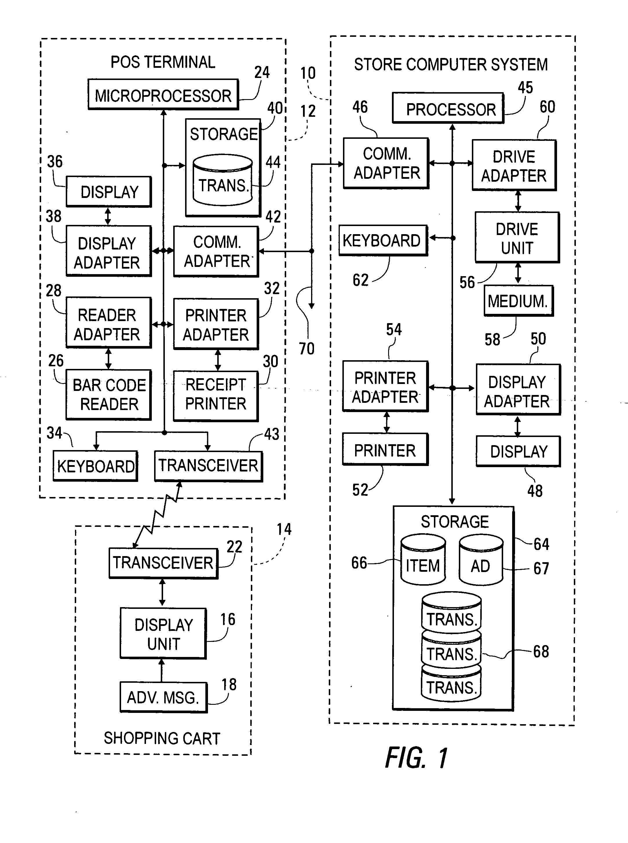 Method and system for measuring effectiveness of shopping cart advertisements based on purchases of advertised items