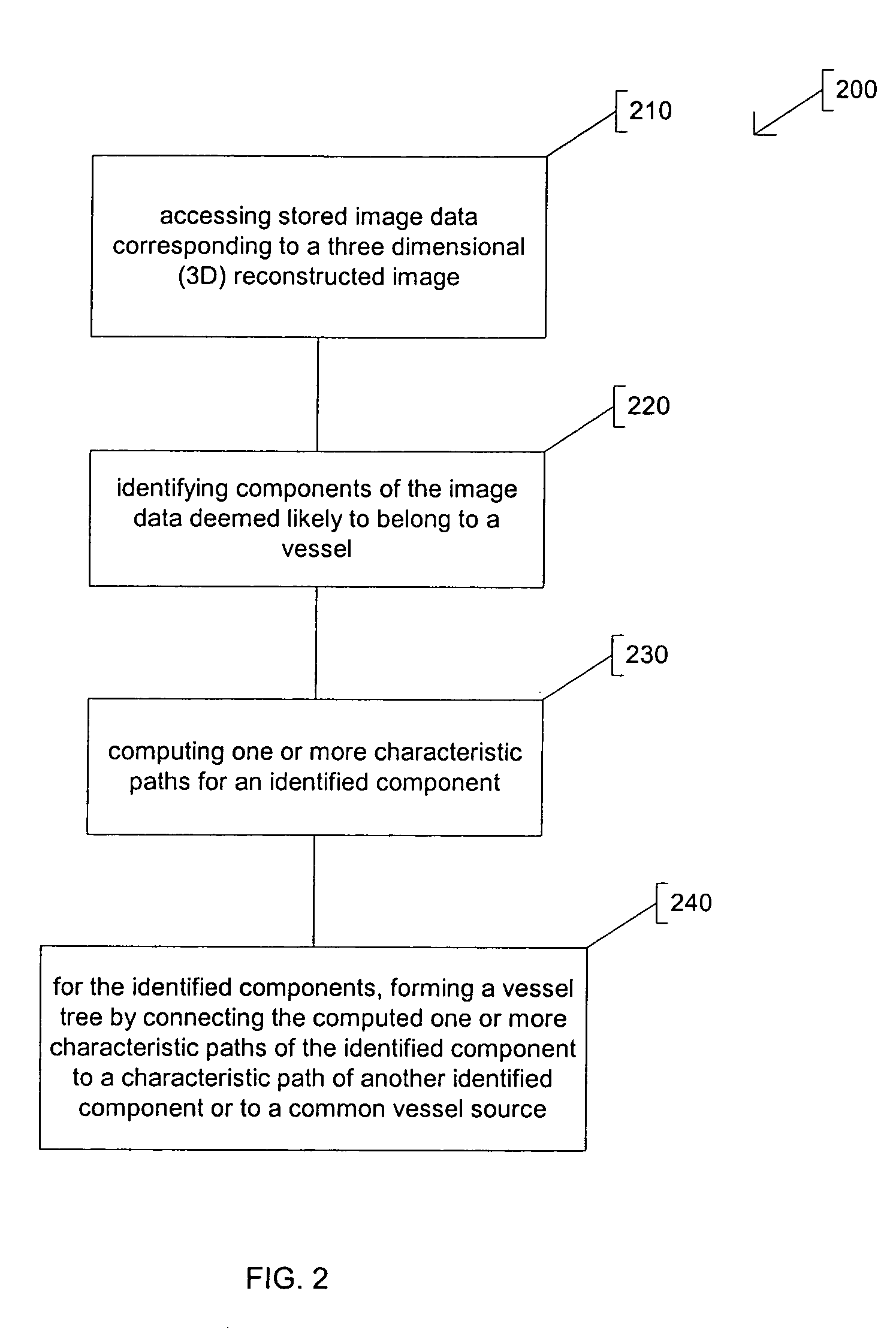 Fully automatic vessel tree segmentation