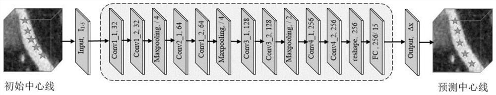 Method for segmenting and marking multi-branch tubular structure in three-dimensional image