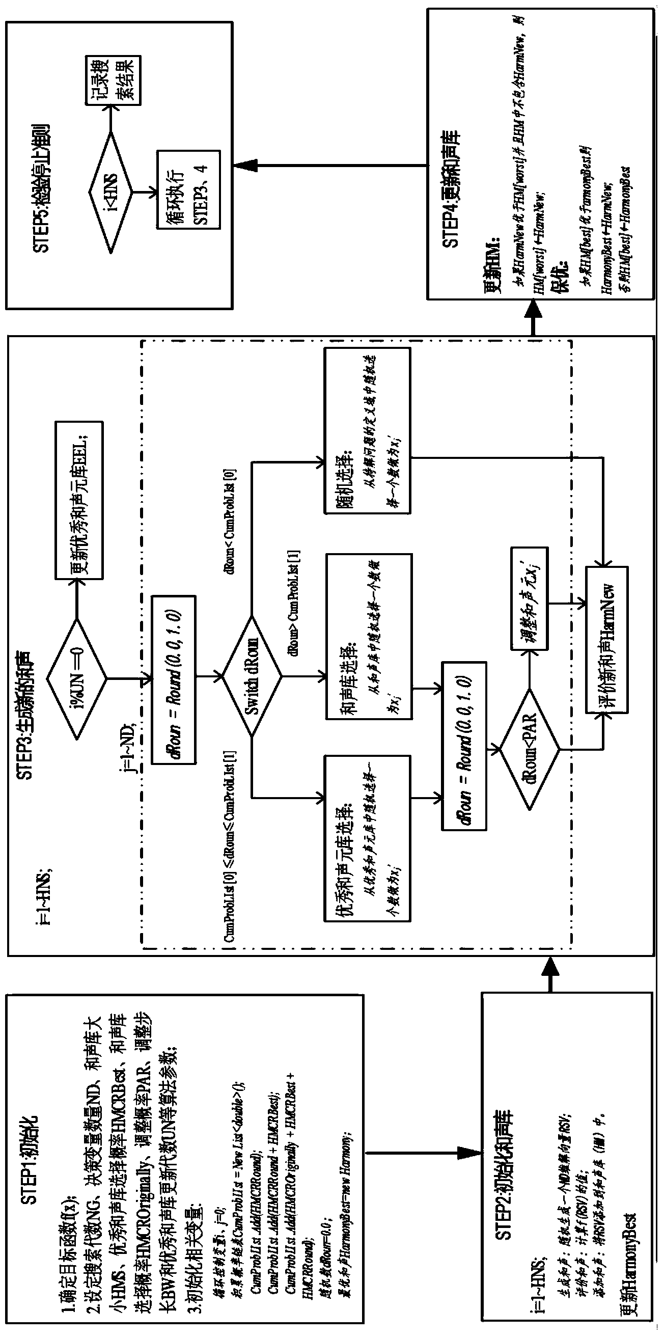 Regression test case selection method based on improved harmony search algorithm