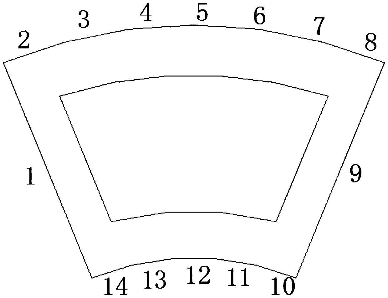 A fast corner positioning method in the process of free forging billet