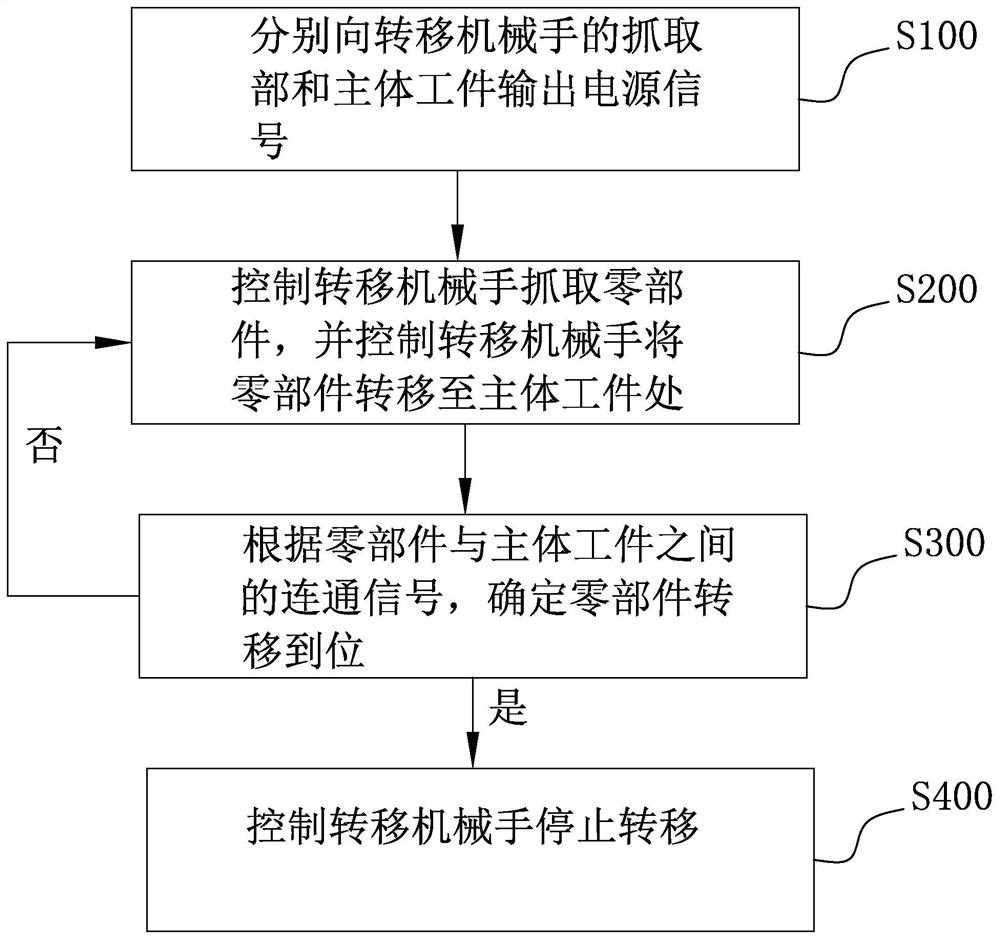 Positioning method, positioning device, terminal and storage medium