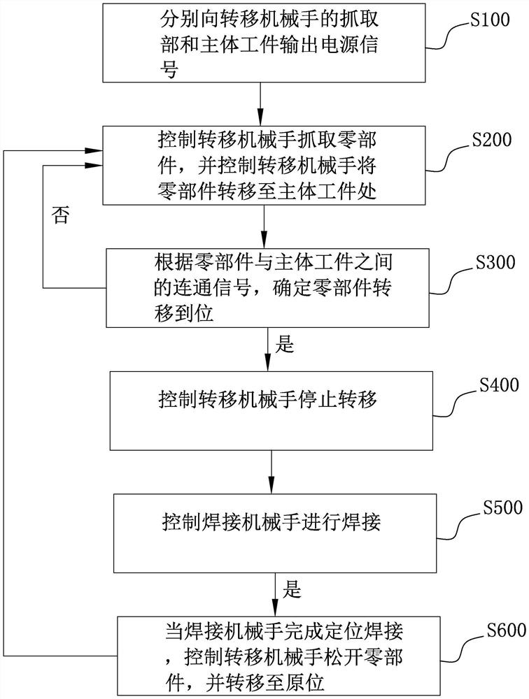 Positioning method, positioning device, terminal and storage medium