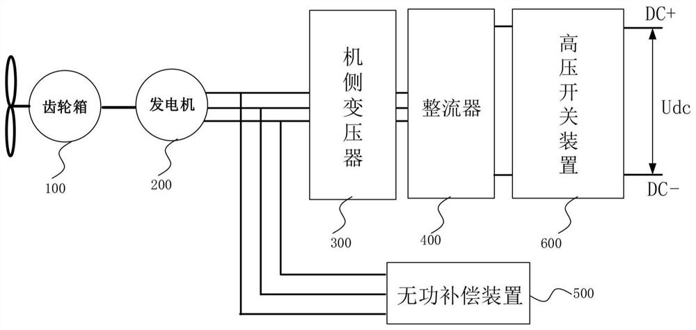 Semi-direct drive DC wind turbine and its control method and equipment