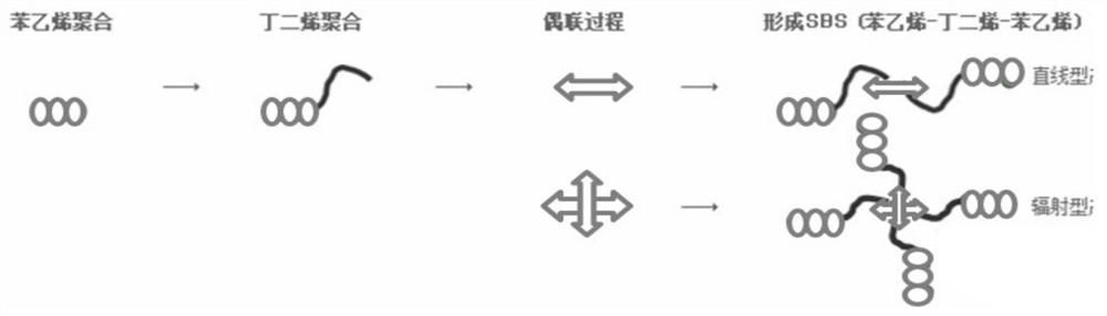 Low-viscosity and high-thixotropy composition