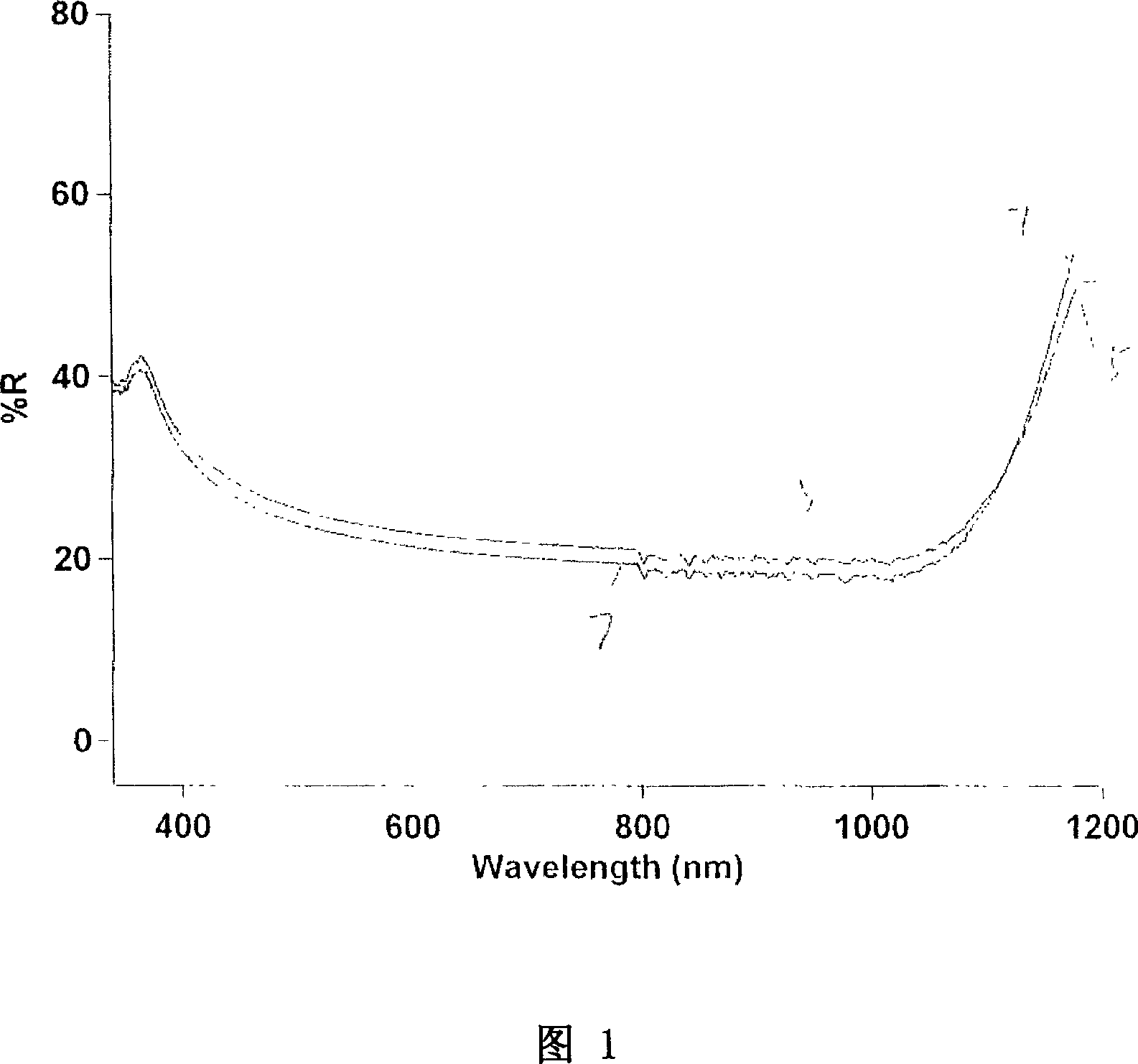 Production of polycrystalline silicon solar battery suede