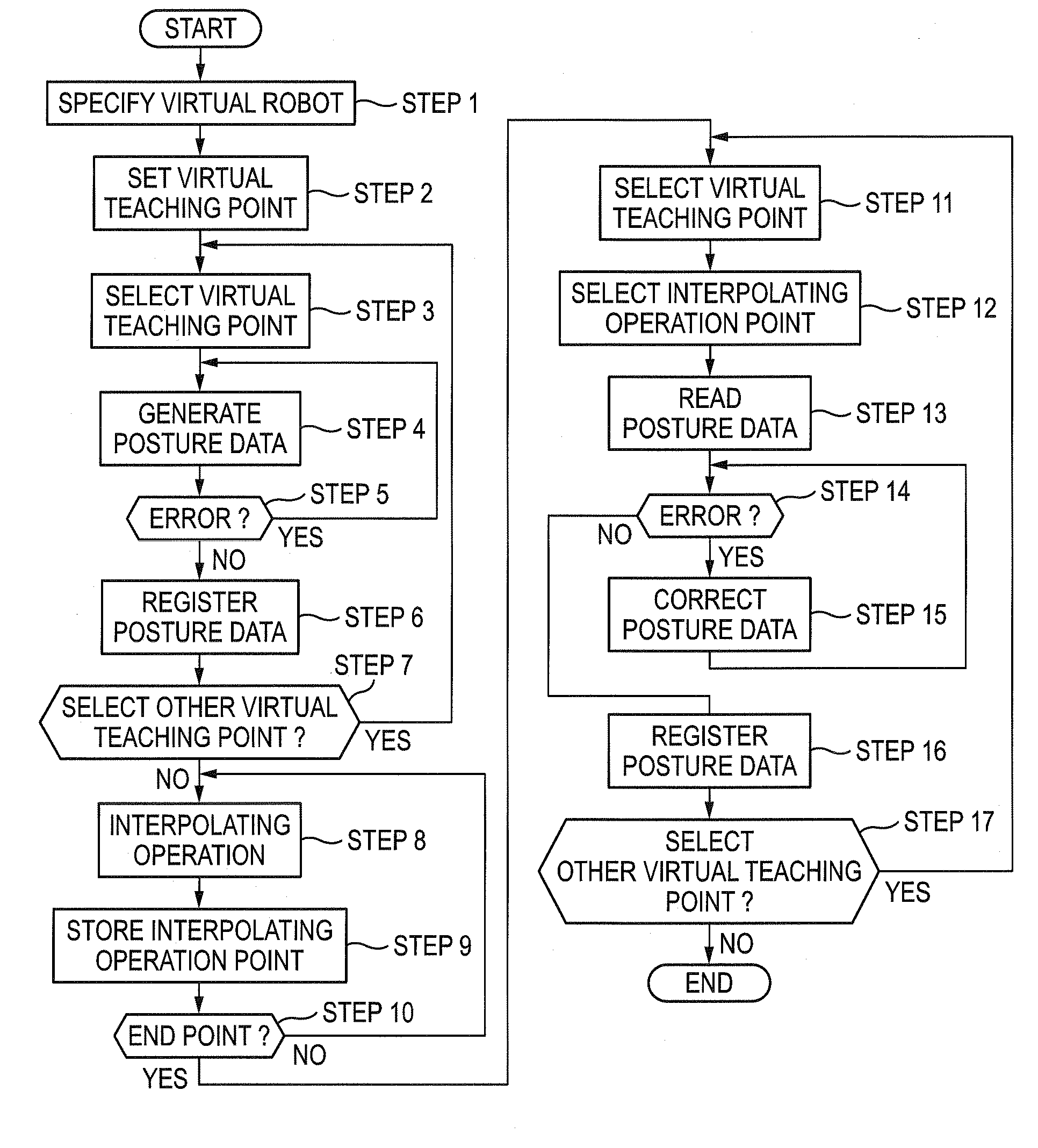 Robot off-line teaching method