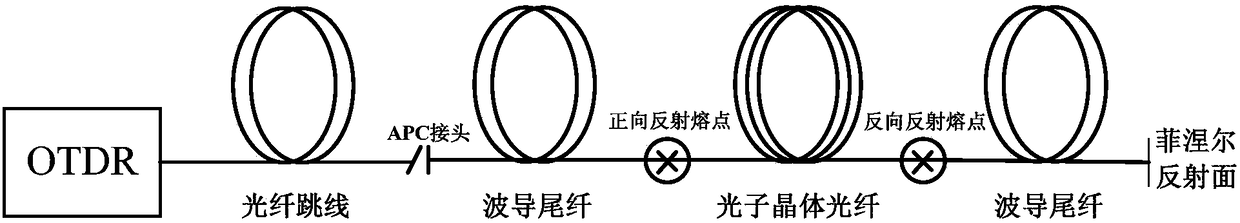 OTDR-based photonic crystal fiber ring fusing point reflection intensity determining method