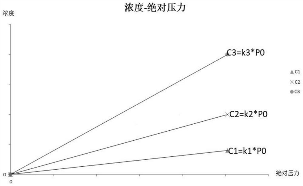 Hydrogen measured value correction method based on hydrogen sensor