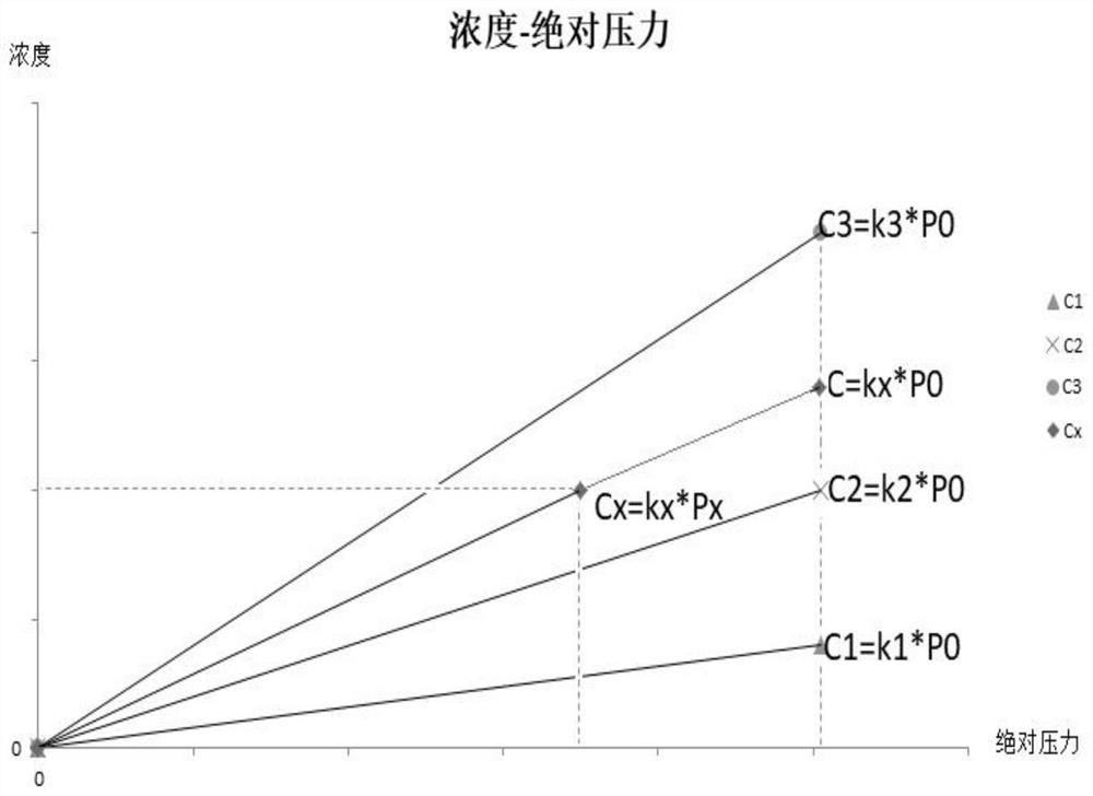 Hydrogen measured value correction method based on hydrogen sensor