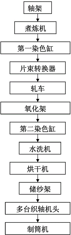 Piece bundle combination machine