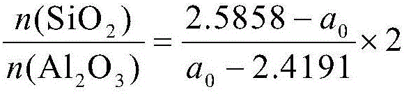 Y/Gd2O3/ZSM-23/ZSM-5/ASA composite material and preparation method thereof