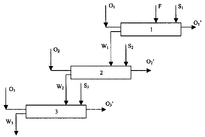 Integral method for reprocessing spent fuel