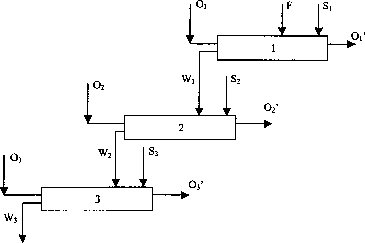 Integral method for reprocessing spent fuel