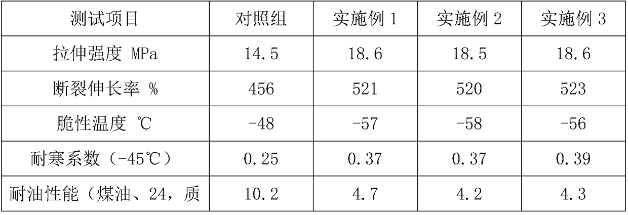 Pressure-proof sealing rubber material for pneumatic telescopic cylinder of security equipment