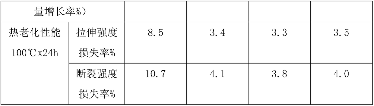 Pressure-proof sealing rubber material for pneumatic telescopic cylinder of security equipment