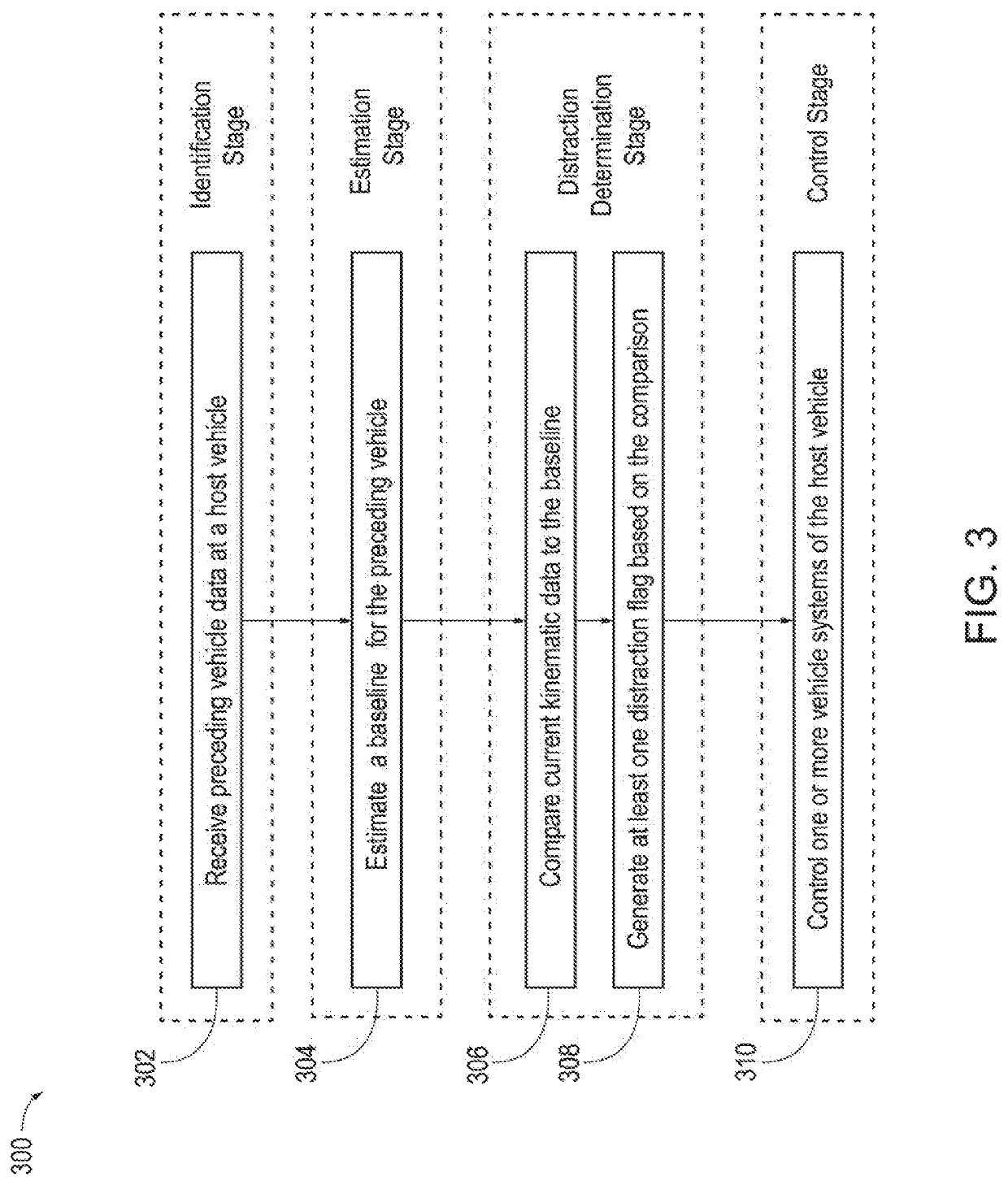 Systems and methods for distracted driving detection