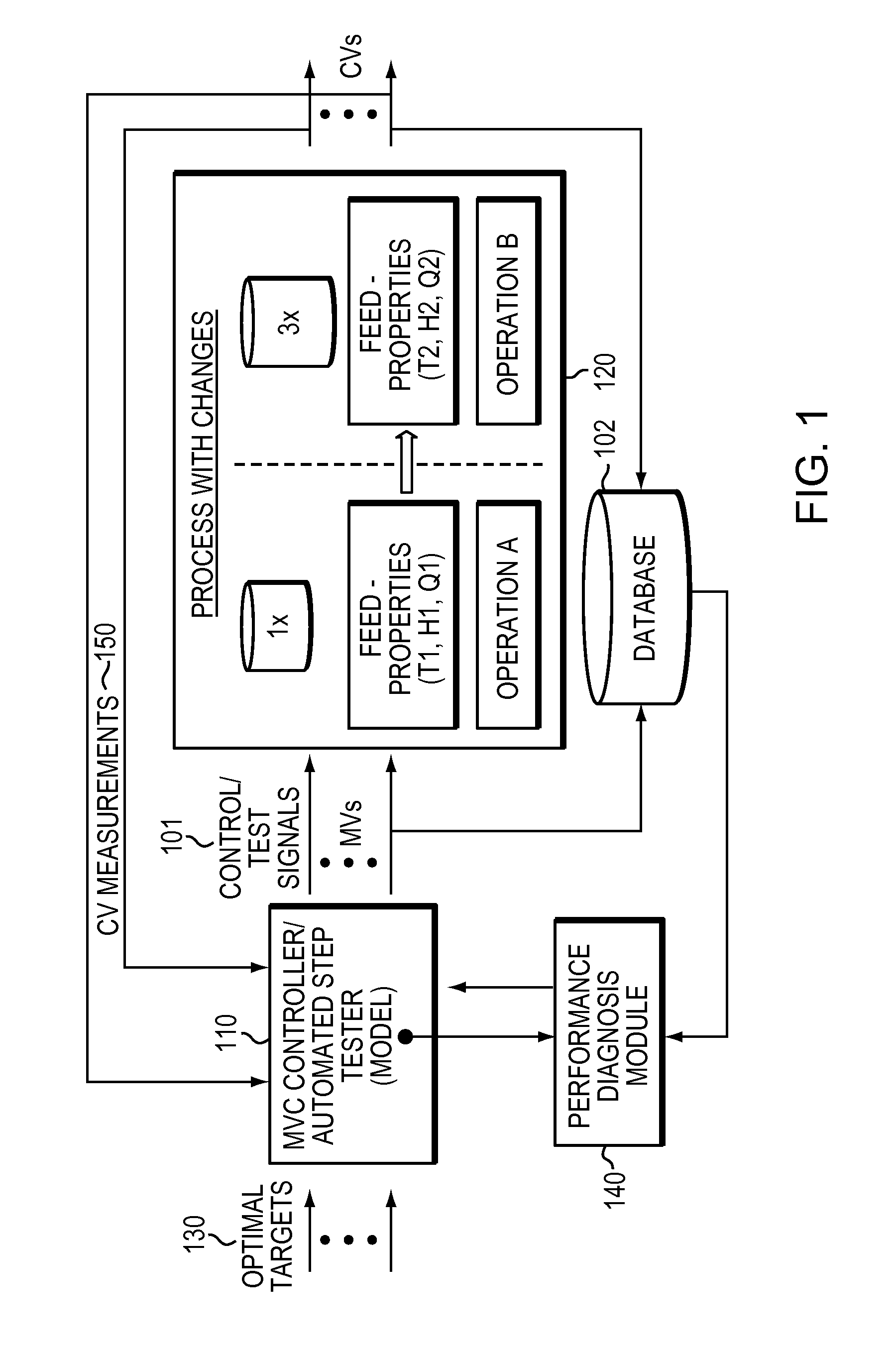 Apparatus and method for model quality estimation and model adaptation in multivariable process control