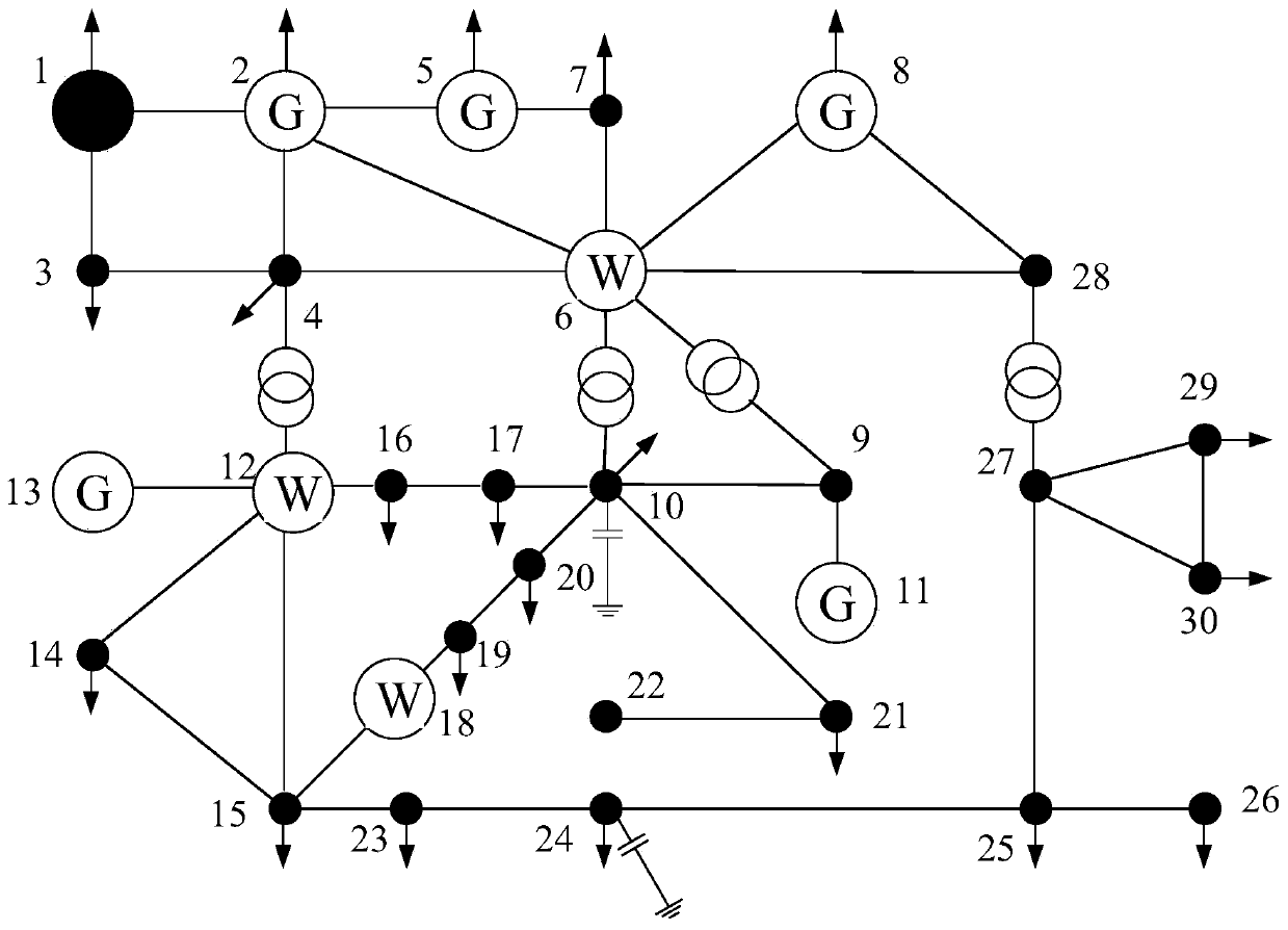 Calculation Method of Interval Power Flow Based on Cartesian Coordinate Form of Linear Programming