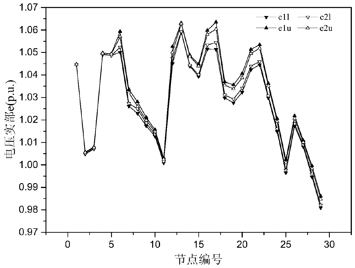 Calculation Method of Interval Power Flow Based on Cartesian Coordinate Form of Linear Programming