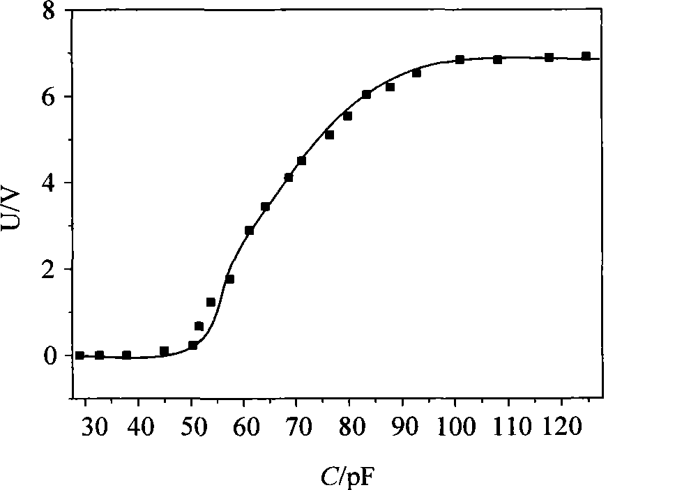 Method and device for measuring two-phase flow parameter based on double-end capacitance probe