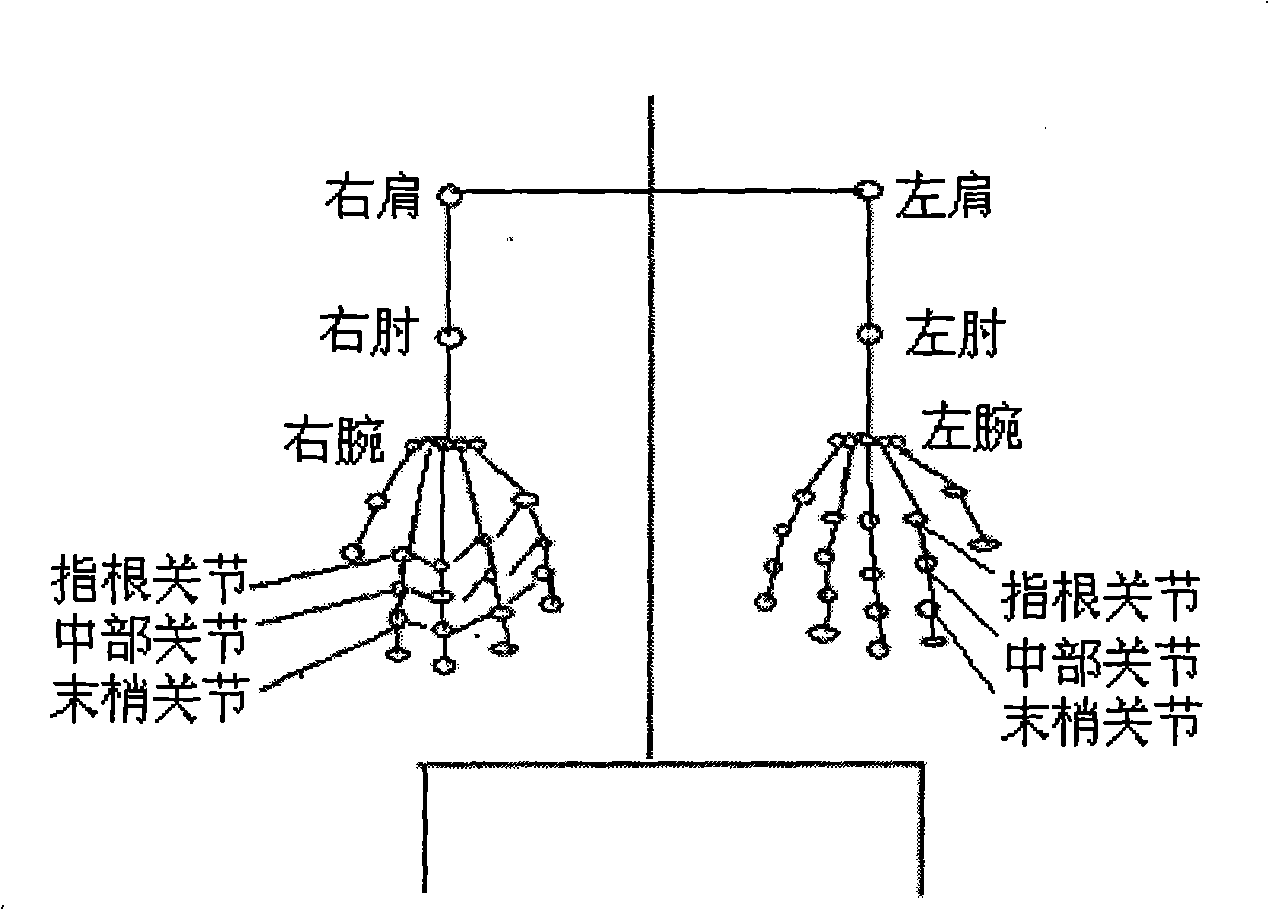 Computer assisted hand language communication method under special session context