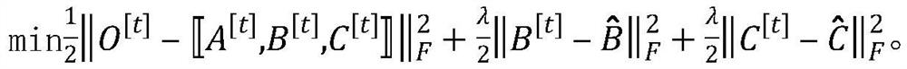 Medical privacy data protection method based on federated learning tensor factorization