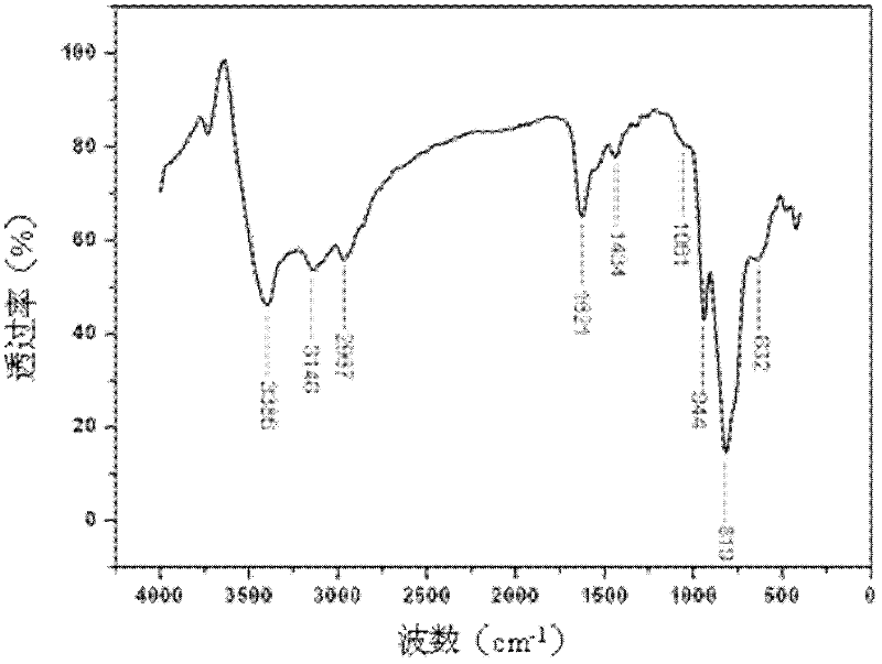 Co-containing sandwich heteropolyacid as well as synthesis method and application thereof