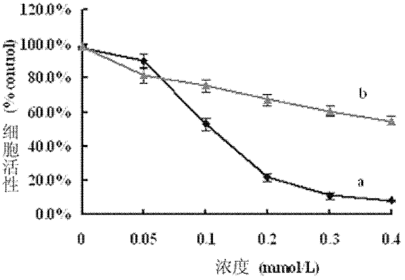 Co-containing sandwich heteropolyacid as well as synthesis method and application thereof