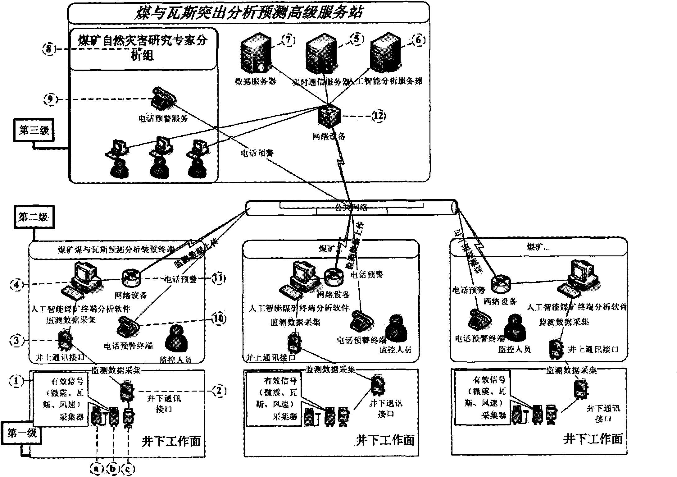 System and method for predicting coal and gas outburst risk of mine in real time