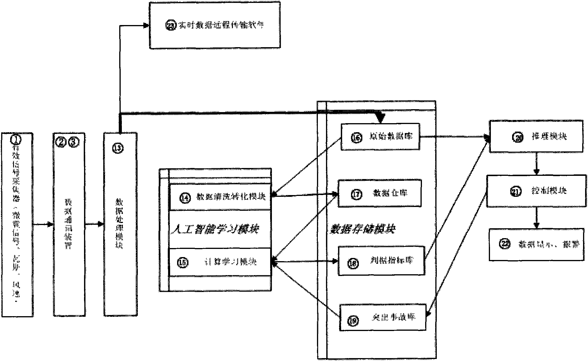 System and method for predicting coal and gas outburst risk of mine in real time