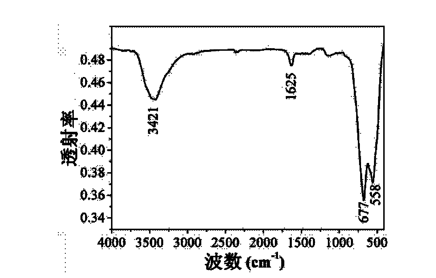 Spinel film with controllable feature and preparation method thereof