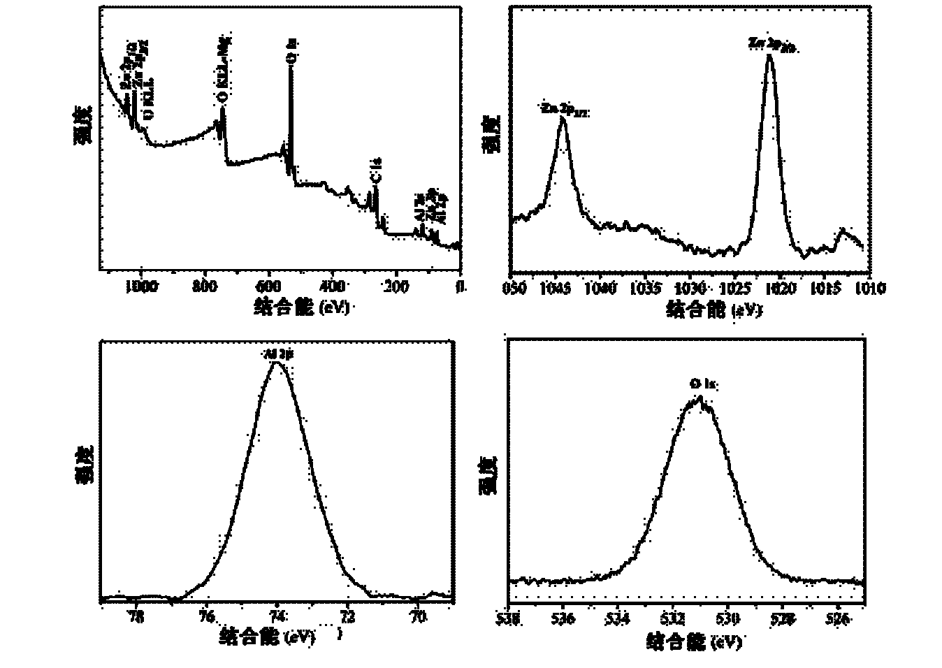 Spinel film with controllable feature and preparation method thereof