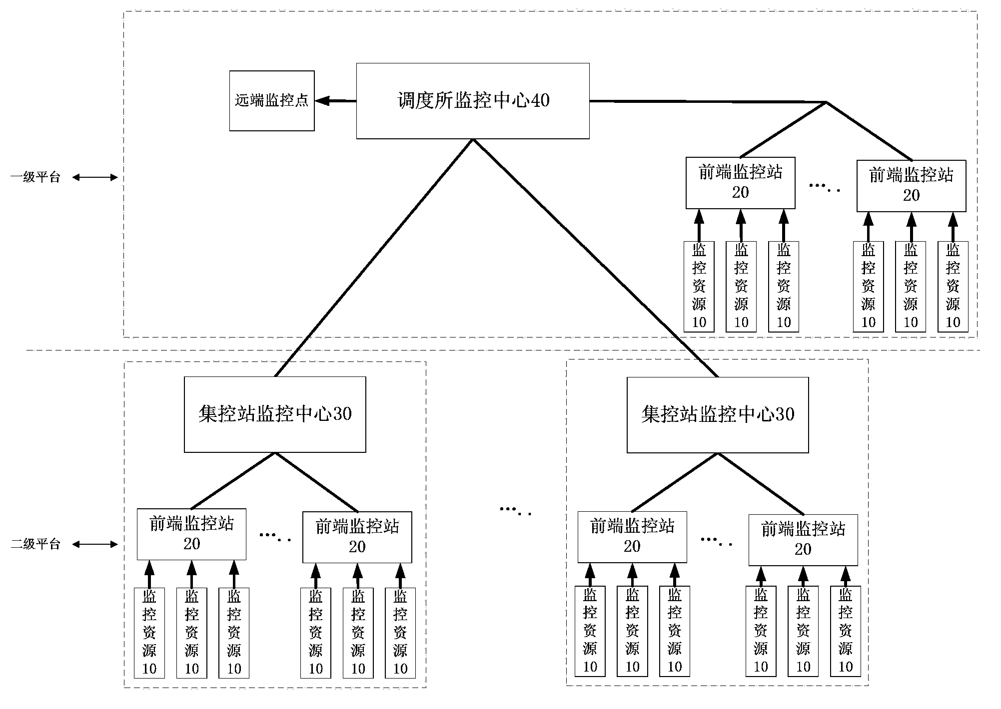 System and method for multi-platform network video monitoring based on SIP protocol