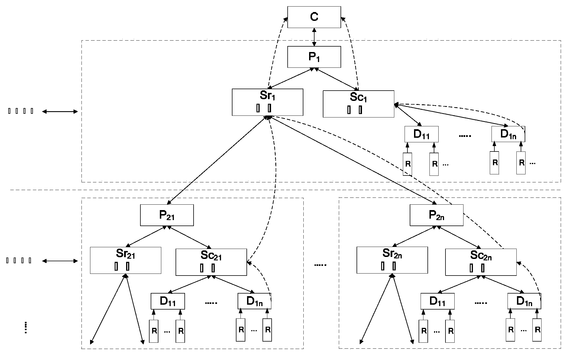 System and method for multi-platform network video monitoring based on SIP protocol