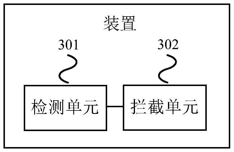 Malicious software interception method and device based on kernel module