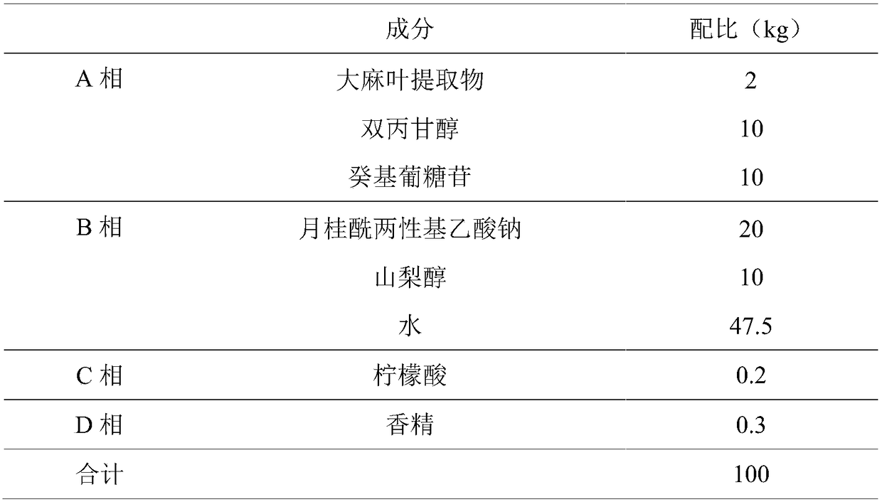 Self-foaming acne cleaning and oil controlling facial cleansing foam containing hemp extract and preparation method thereof