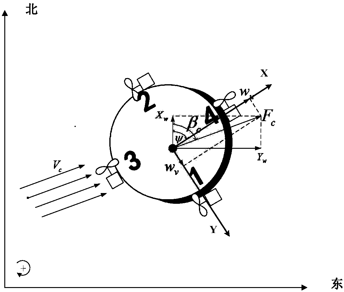 Optimal heading control method of ocean observation platform