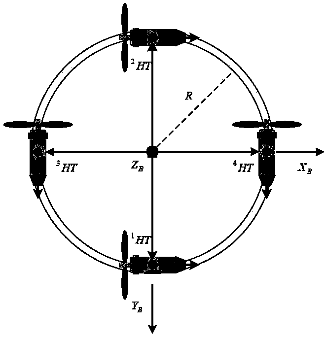 Optimal heading control method of ocean observation platform