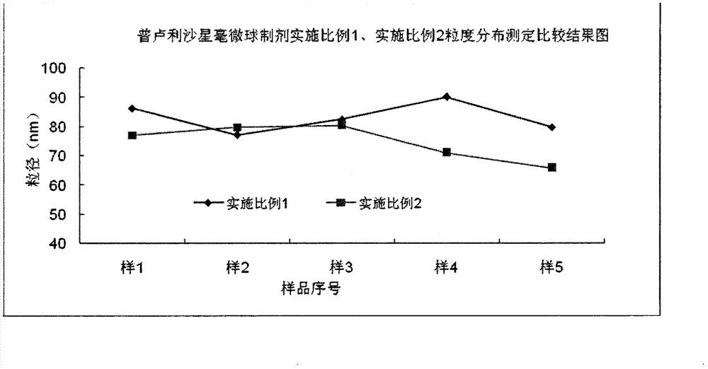 Prulifloxacin nano spheres and preparation method thereof