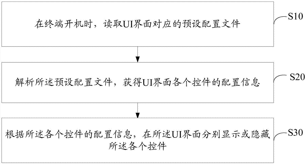 UI interface setting method and apparatus