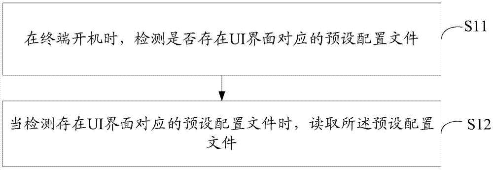 UI interface setting method and apparatus