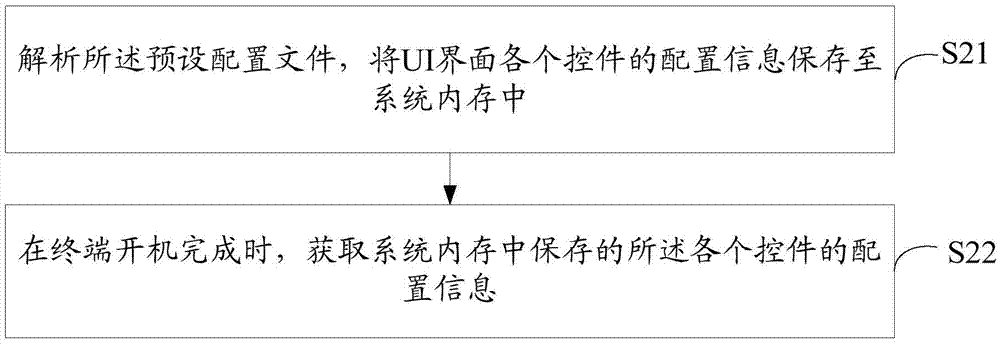 UI interface setting method and apparatus