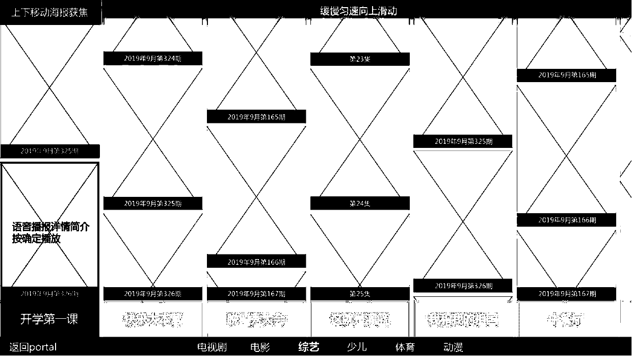 Content presentation and interaction method of video application